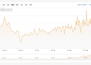 Hashrate以下价格：比特币Hashrate在2个月内跳动92％